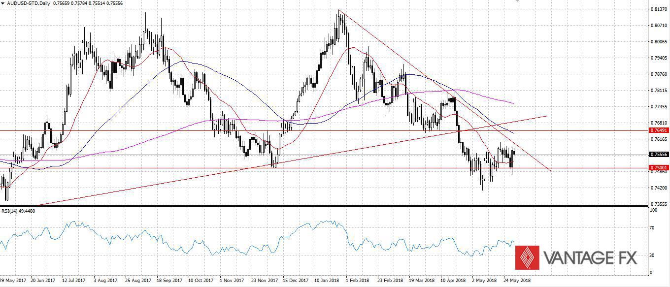 AUDUSD.jpg