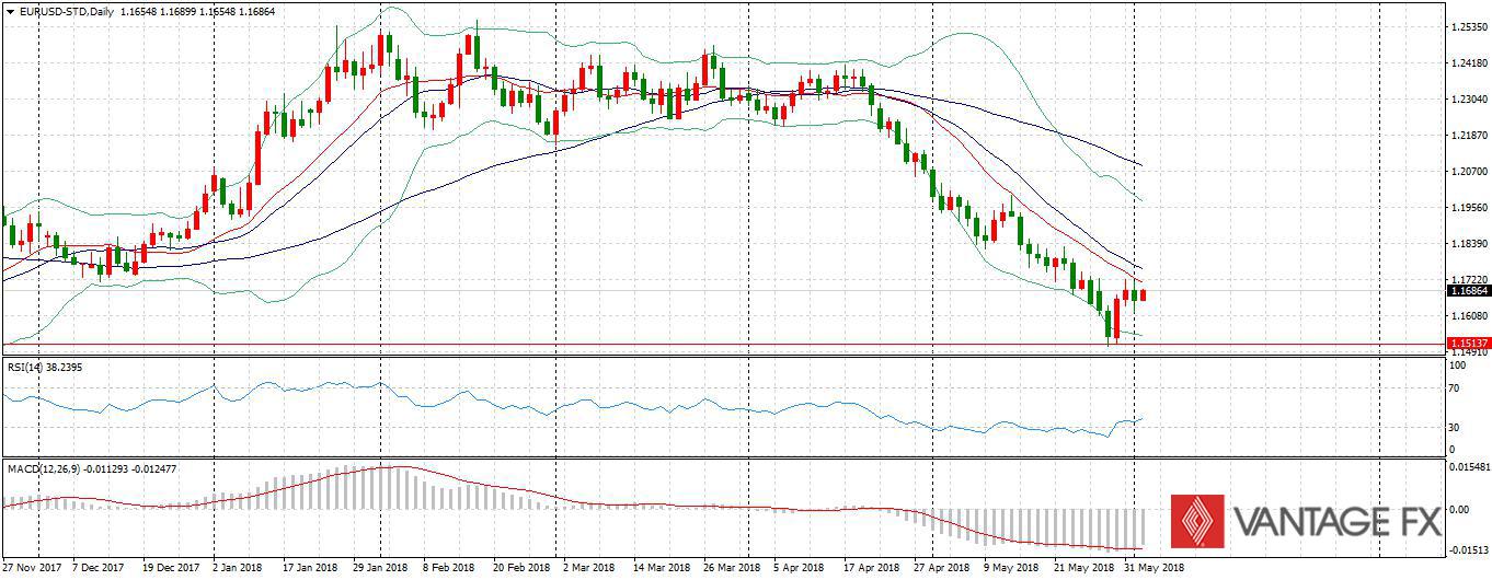 EURUSD.jpg