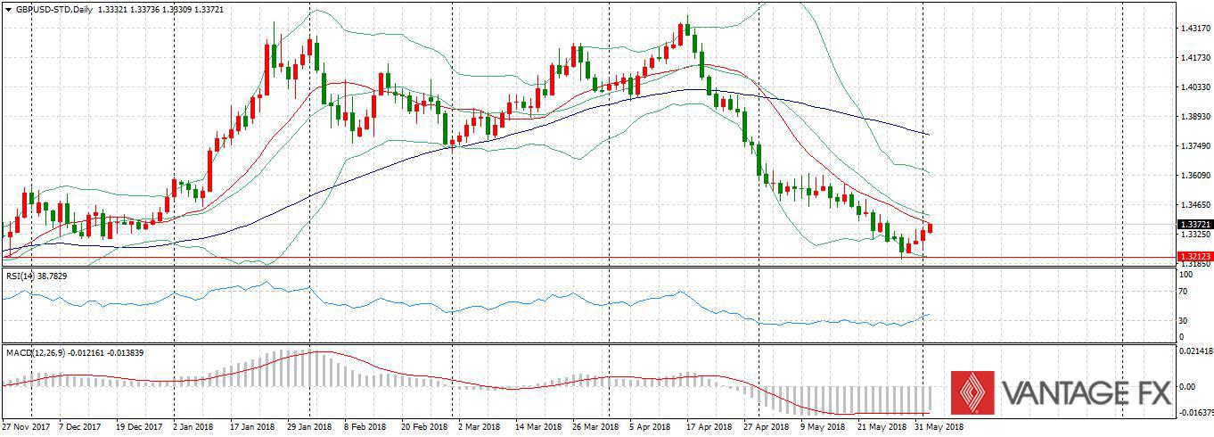 GBPUSD.jpg