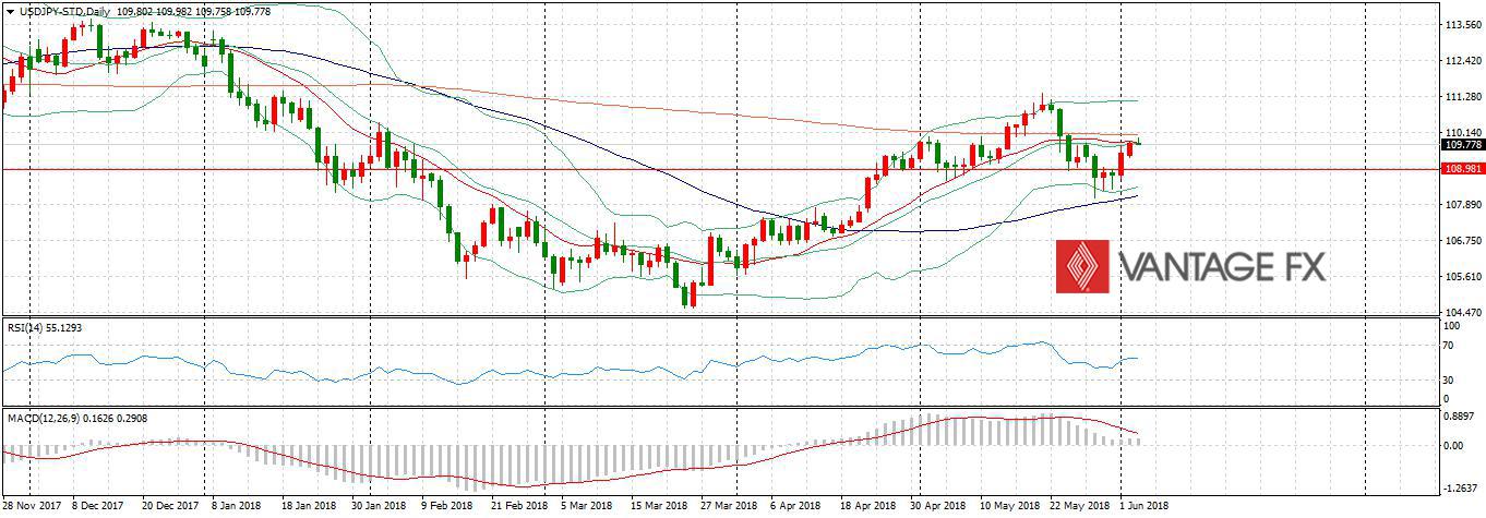 USDJPY.jpg