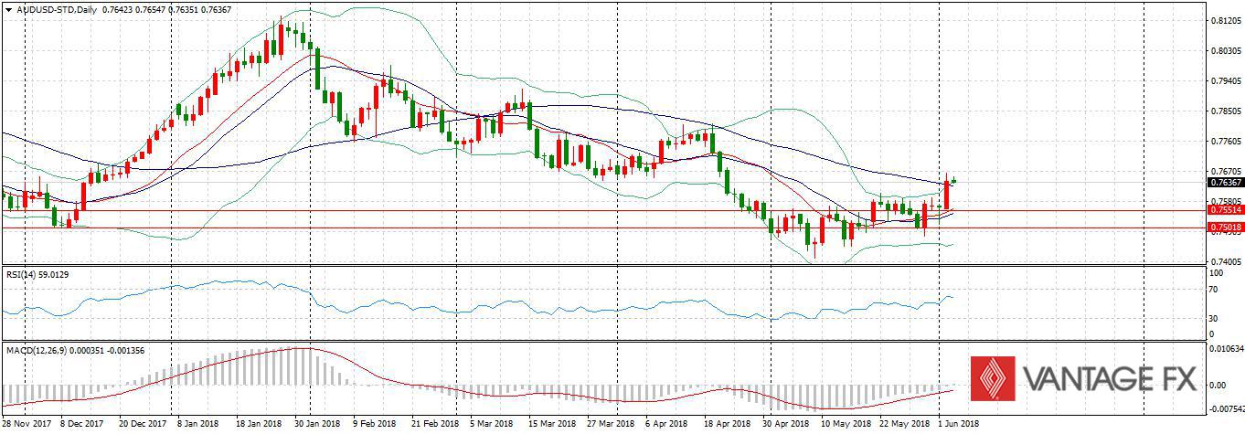 AUDUSD.jpg