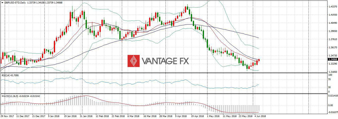 GBPUSD.jpg