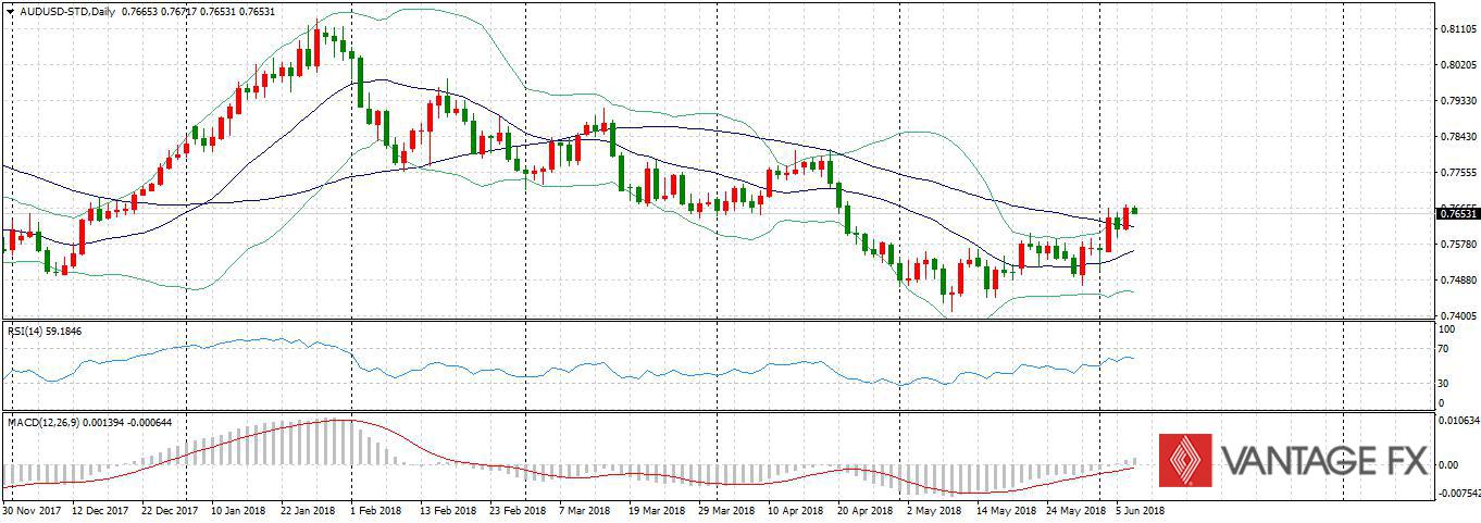 AUDUSD.jpg