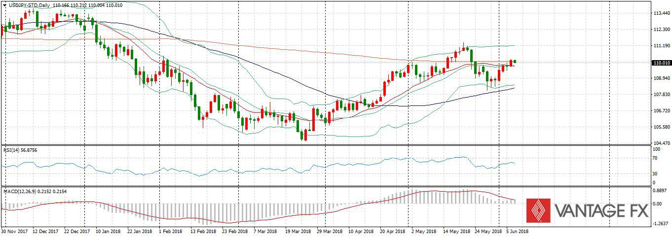 USDJPY.jpg