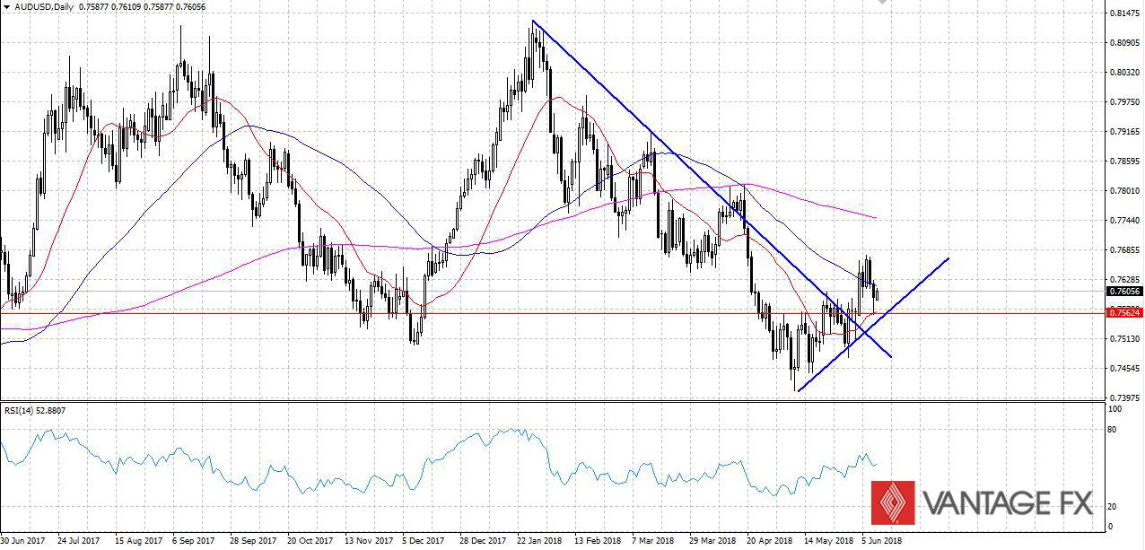 AUDUSD.jpg