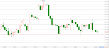 WeTrade每日汇评：美元迎来调整，关注93.2附近支撑！